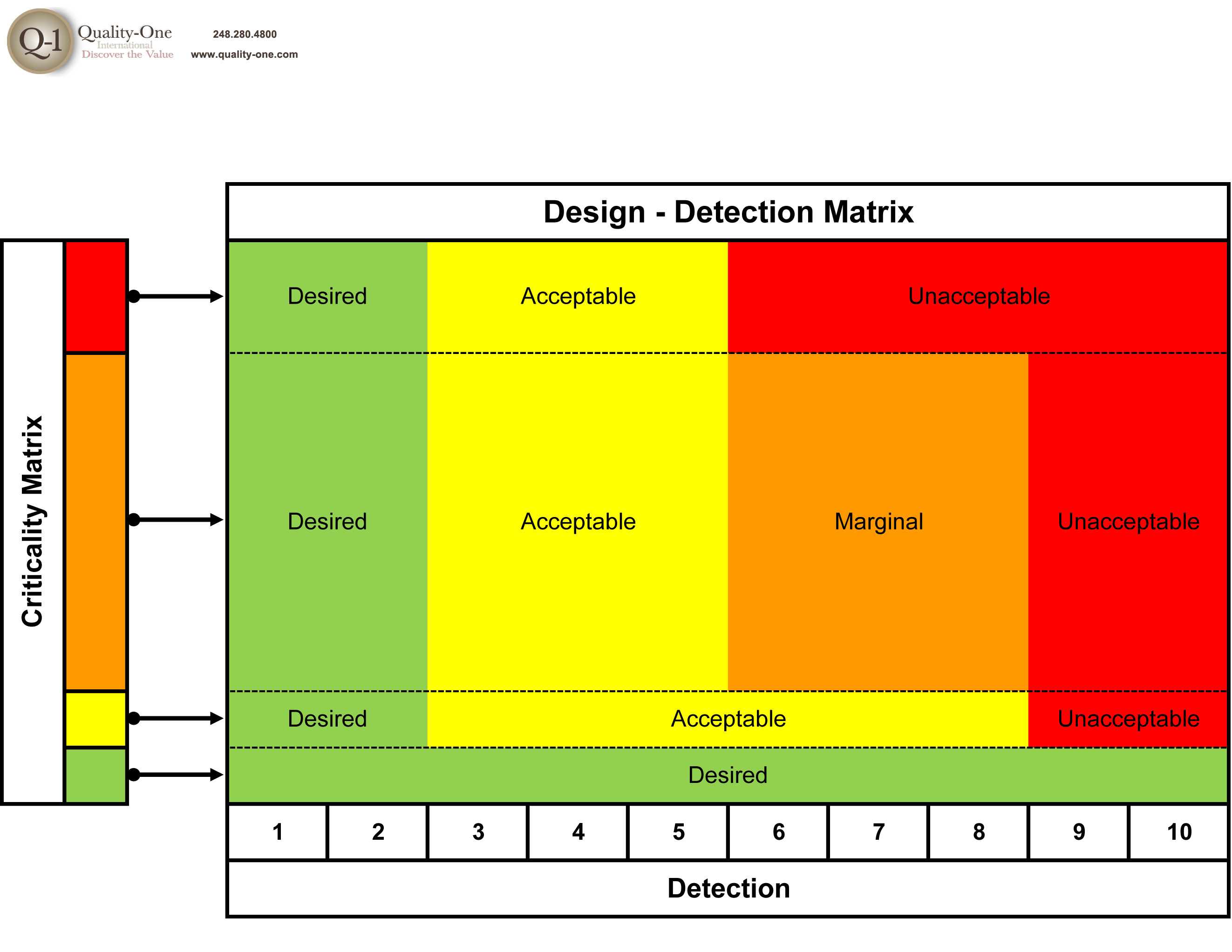 Fmea Failure Mode And Effects Analysis Quality One