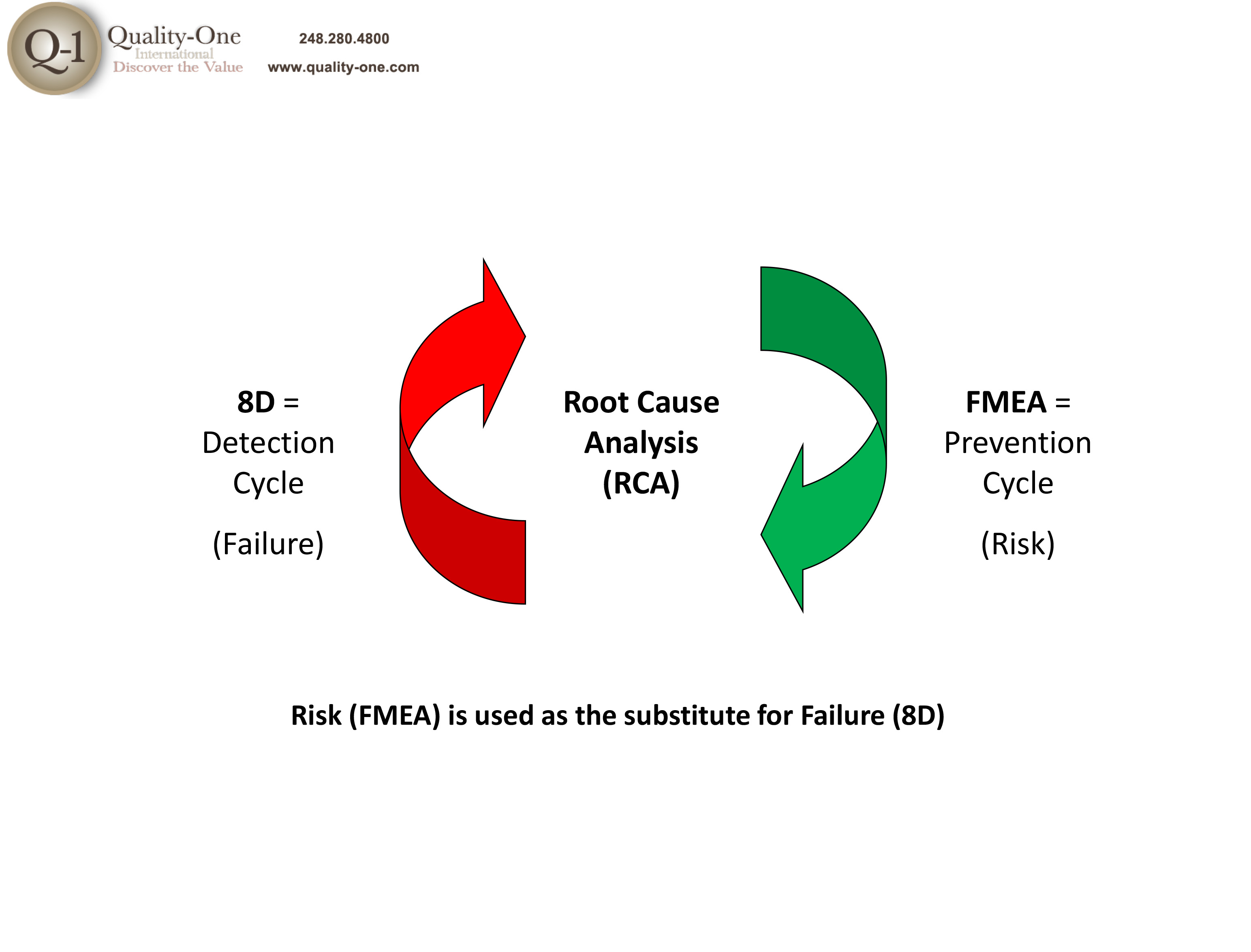 Practical problem solving 8d method) | eef