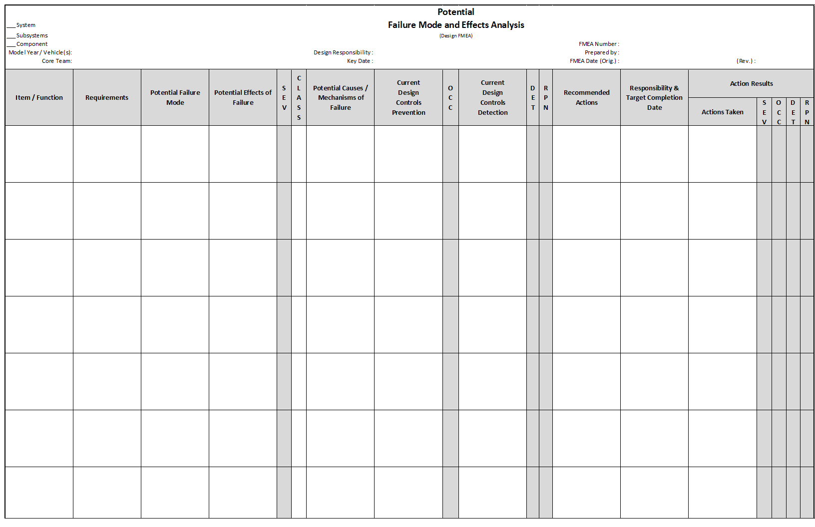 value pv bearing table FMEA Failure Effects Design Design Mode  & Analysis