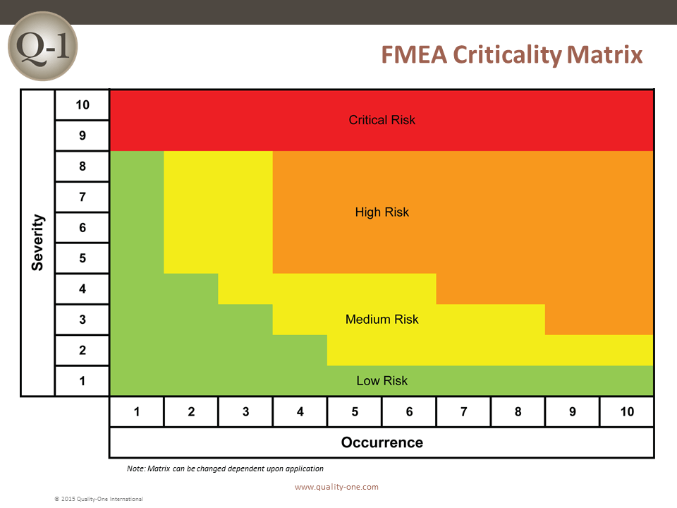 What Is FMEA? IATF 16949 Store, 42 OFF