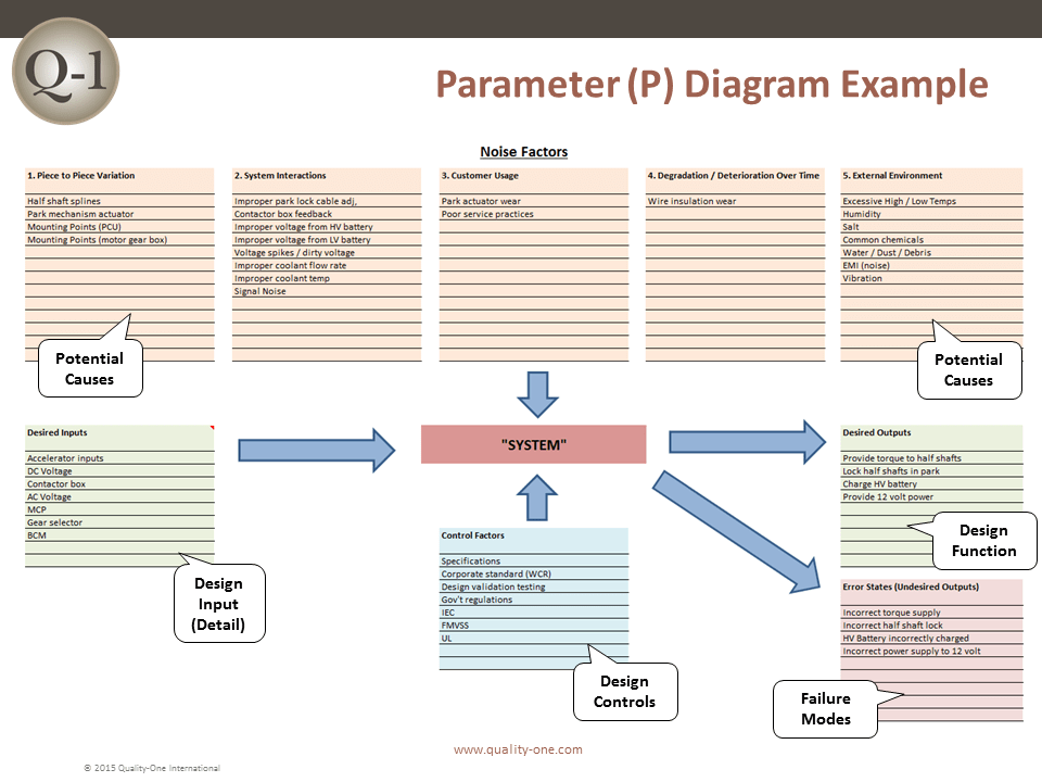 P Diagram Template Excel