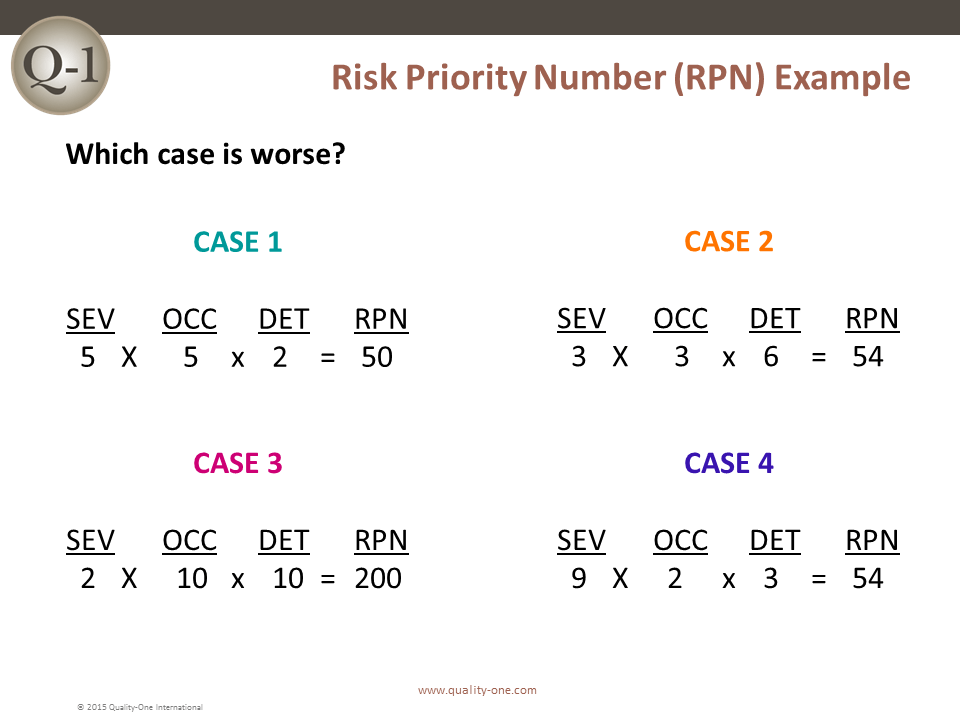 Rpn Chart