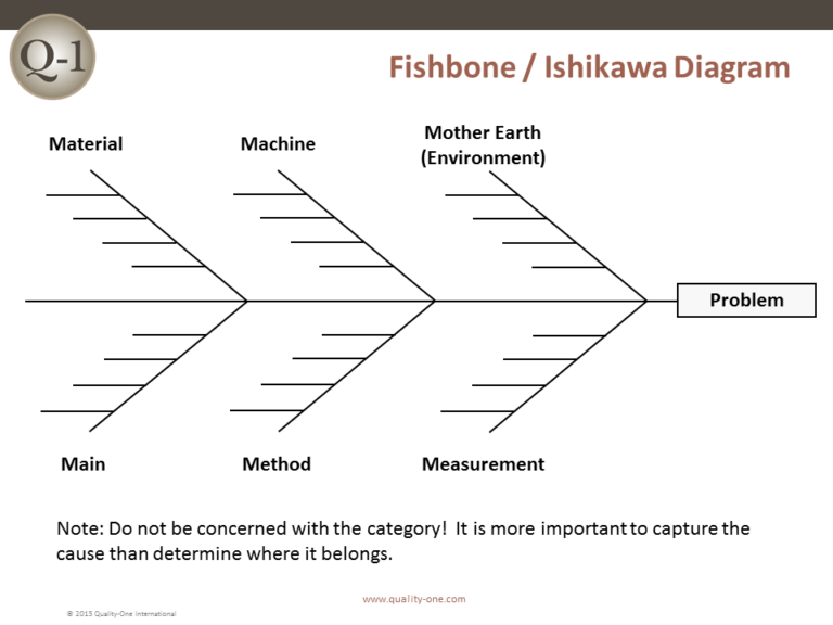 rca fishbone diagram