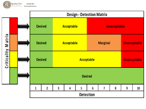 Design FMEA Detection Matrix | Quality-One