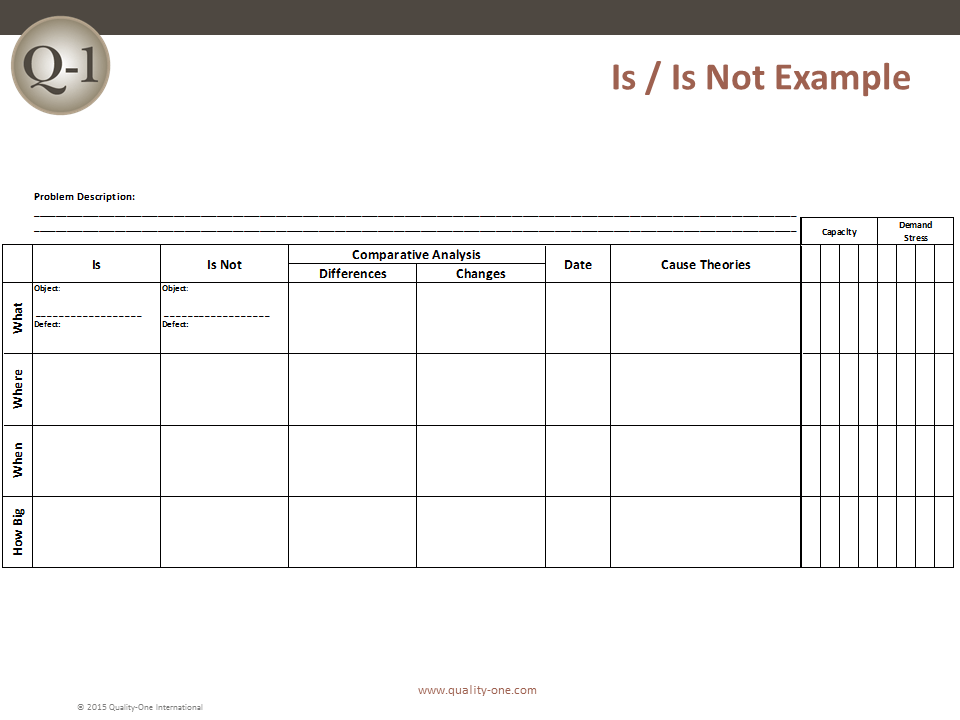 Is Is Not Example
