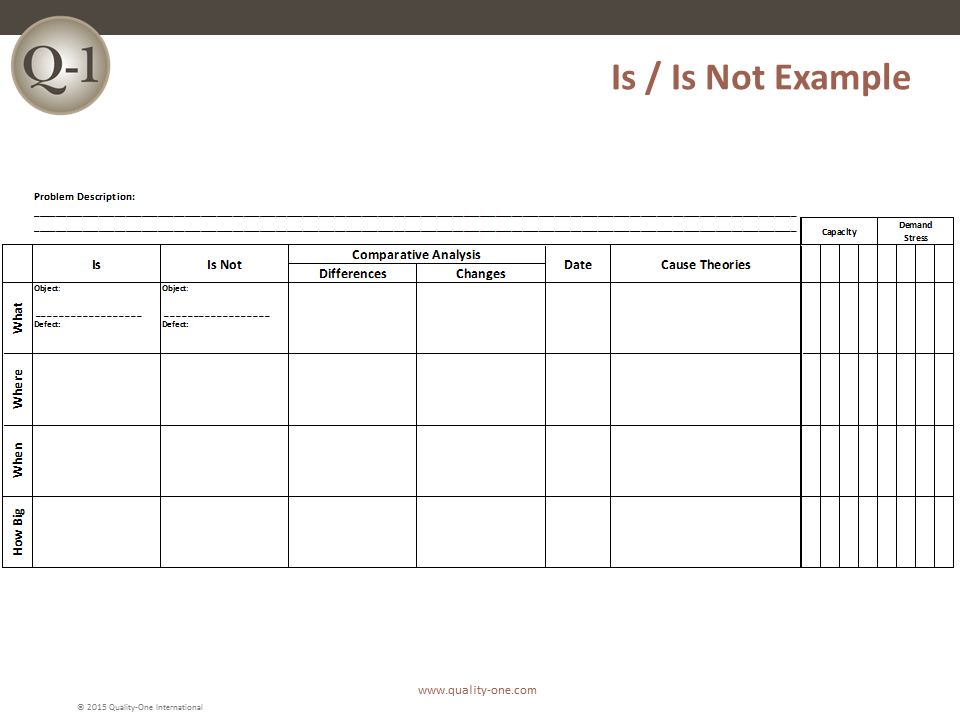 Rca Root Cause Analysis Quality One