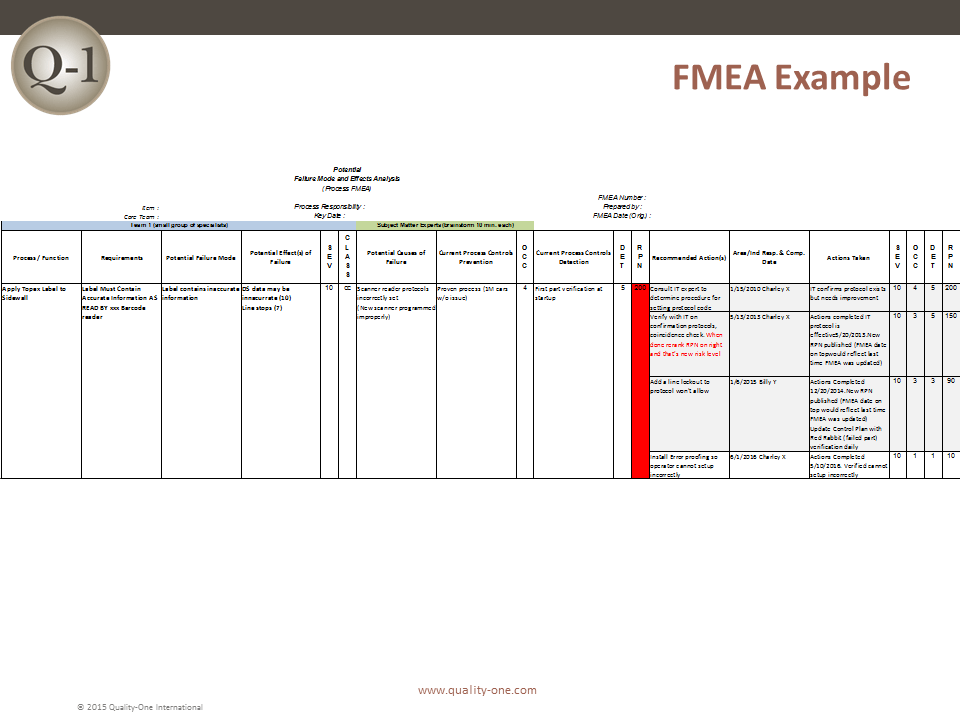 FMEA Example