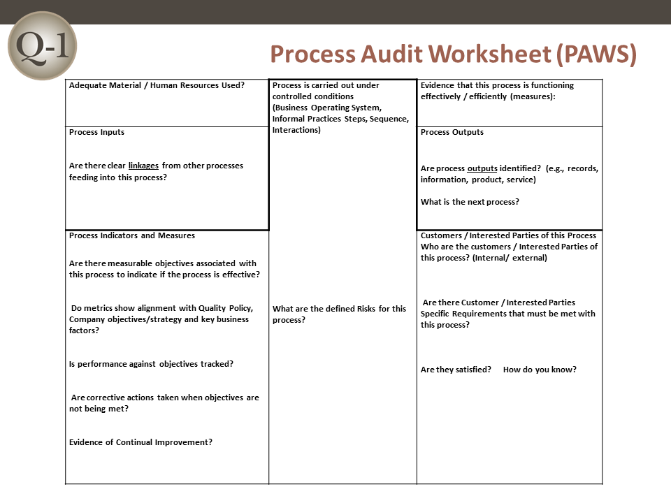 QMS Process Audit Worksheet