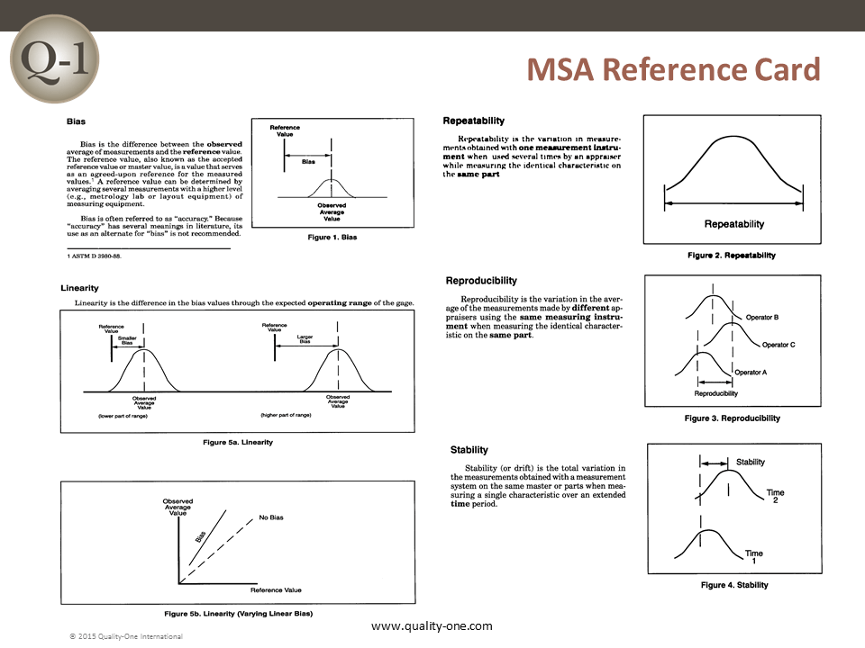 MSA Reference Card