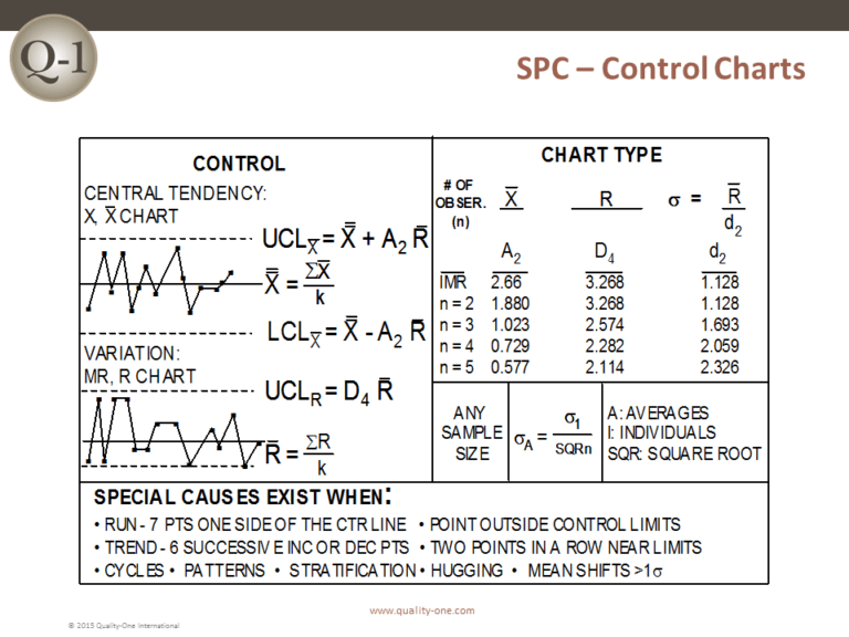 SPC | Statistical Process Control | Quality-One