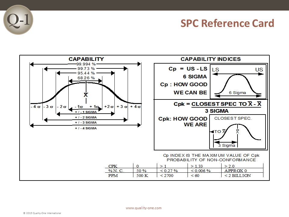 SPC Reference Card