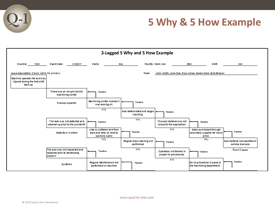 pdf machine manual packaging Cause Why  Root & 5  How  Quality Analysis  5 One