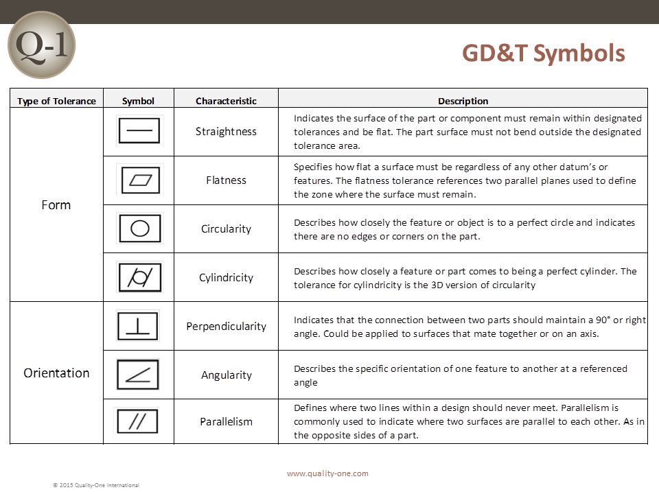 Gd T Tolerancing Symbols