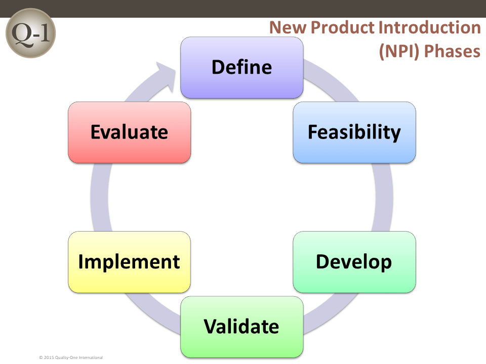 Npi New Product Introduction Quality One - 