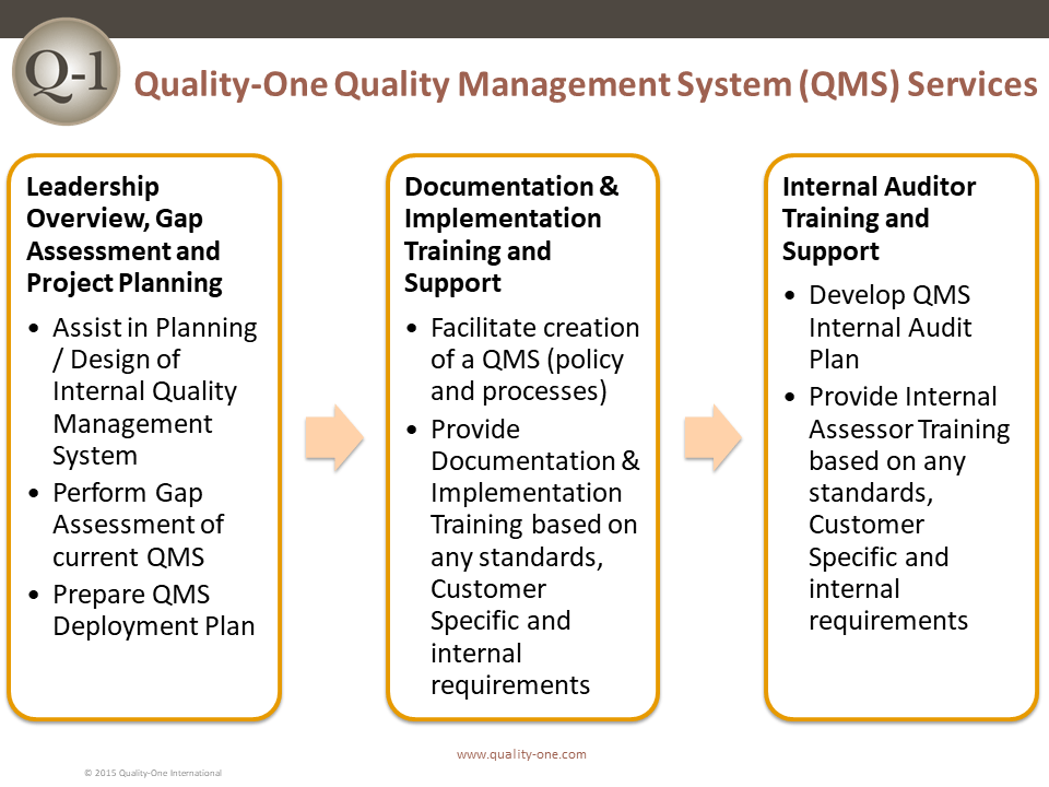 QMS | Quality Management System | Quality-One