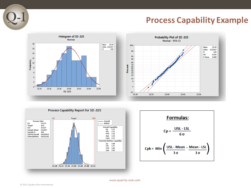 Process Capability Example