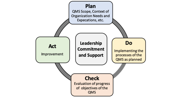 As9100d Quality Management Systems Quality One 6779